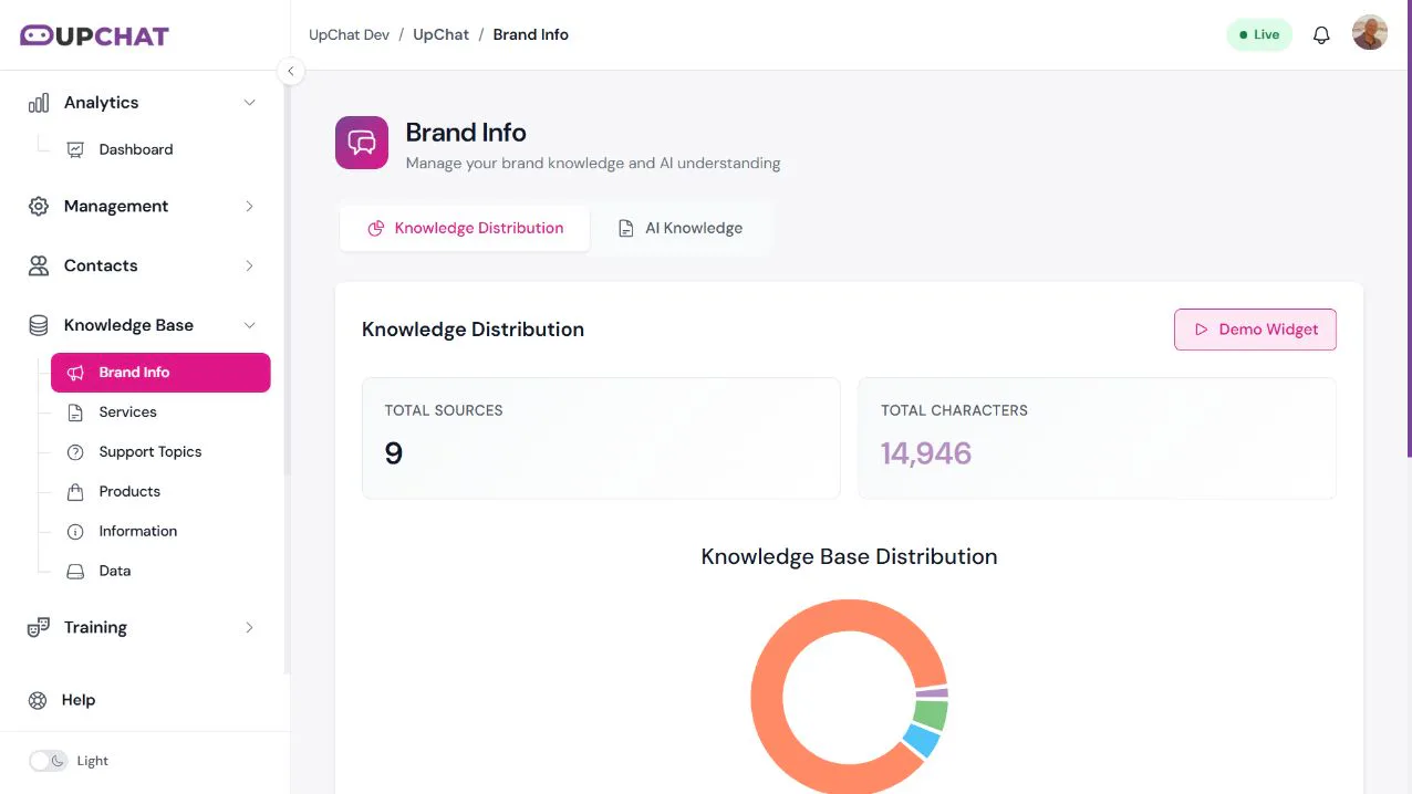 Brand Info showing the Knowledge Distribution overview for the UpChat example bot.